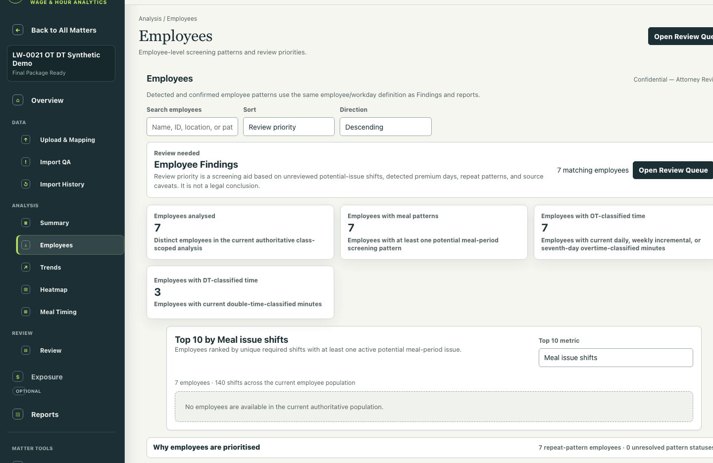 LexWorks analysis showing synthetic employee and time patterns
